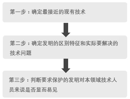 化學(xué)、生物醫(yī)藥領(lǐng)域發(fā)明創(chuàng)造性審查意見答復(fù)實用技巧