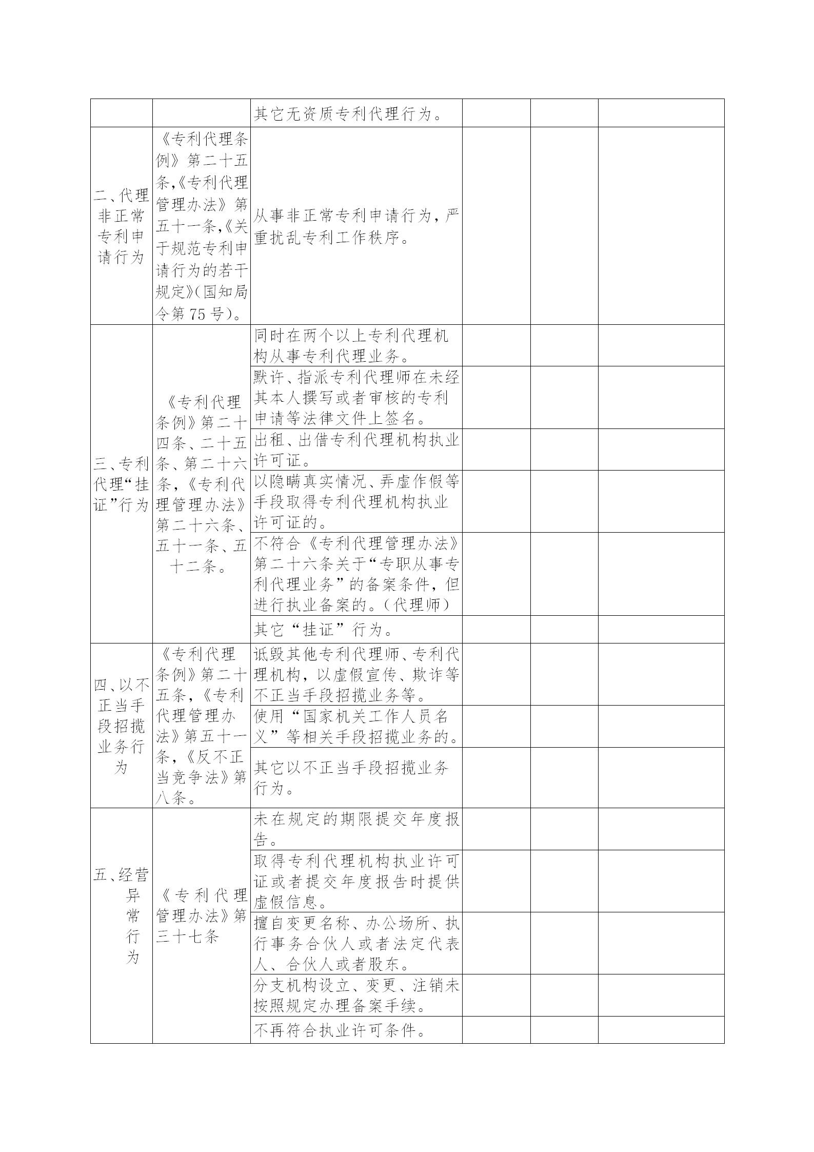 江蘇專利代理人協(xié)會(huì)為“藍(lán)天”專項(xiàng)整治行動(dòng)，開(kāi)展自查自糾工作