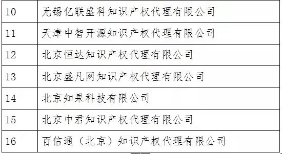 無(wú)專(zhuān)利代理資質(zhì)機(jī)構(gòu)名單（更新25批，共537家）