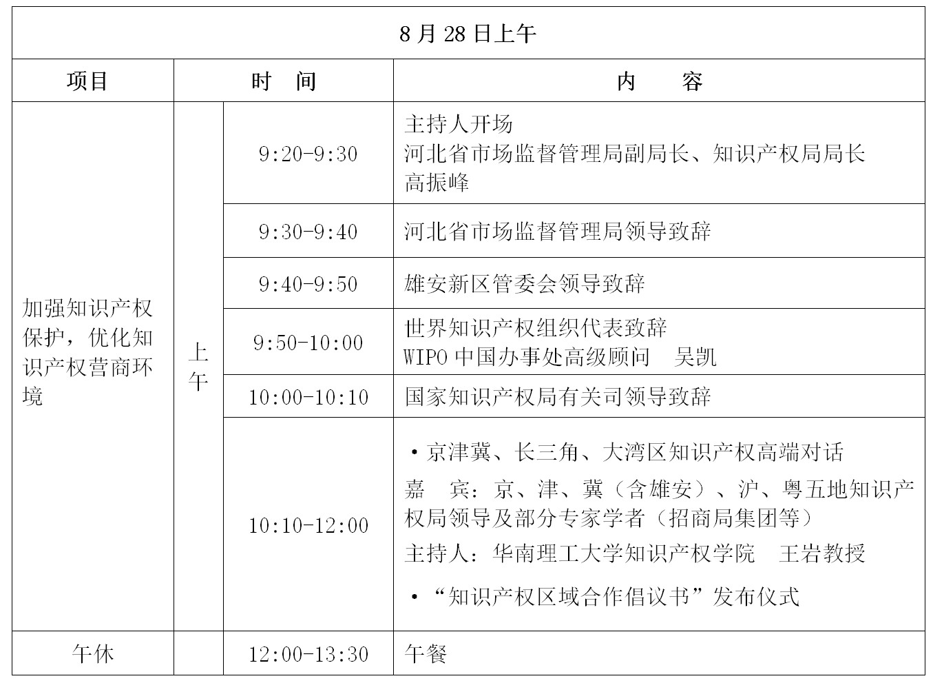 倒計(jì)時(shí)！“2019雄安知識(shí)產(chǎn)權(quán)營(yíng)商論壇”將于8月28-29日隆重舉辦！