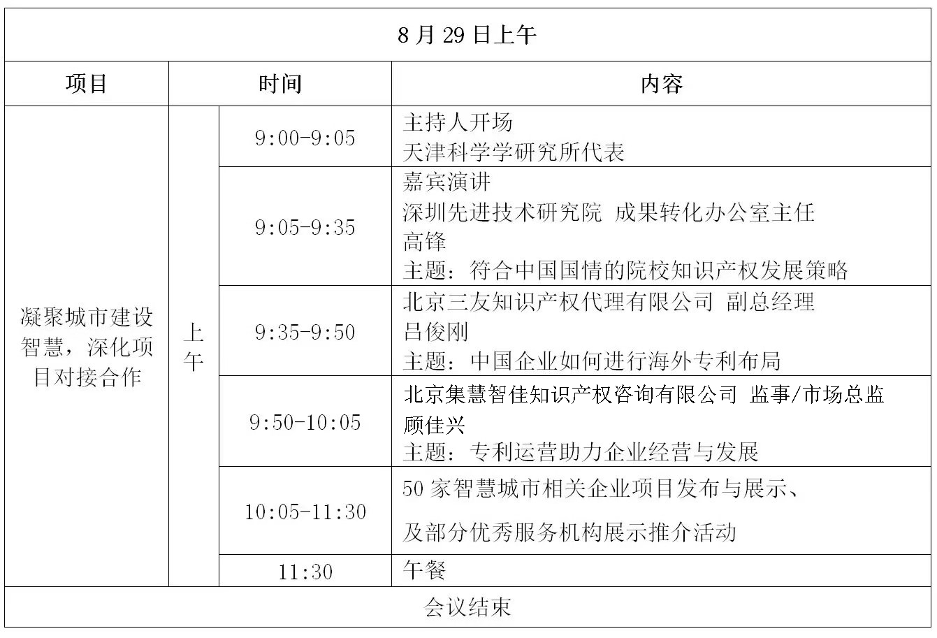 倒計(jì)時(shí)！“2019雄安知識(shí)產(chǎn)權(quán)營(yíng)商論壇”將于8月28-29日隆重舉辦！