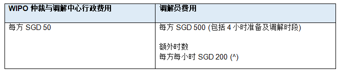 新加坡與世界知識(shí)產(chǎn)權(quán)組織通力合作 降低創(chuàng)意產(chǎn)業(yè)版權(quán)糾紛調(diào)解費(fèi)