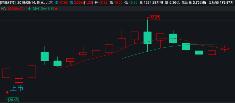 又陷專利糾紛？光峰科技核心競(jìng)爭(zhēng)力或受影響