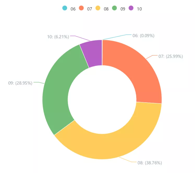 2019上半年企業(yè)發(fā)明授權(quán)專利排行榜（TOP100）