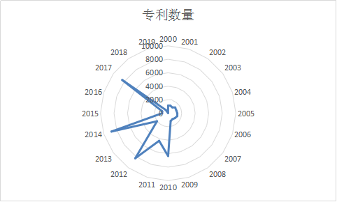 鴻蒙操作系統(tǒng)可能遭遇哪些專利地雷？