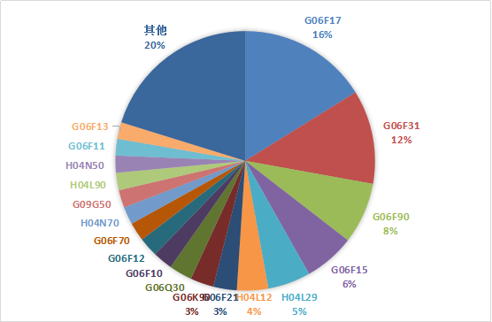 鴻蒙操作系統(tǒng)可能遭遇哪些專利地雷？