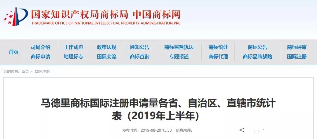 2018、2019年上半年馬德里商標國際注冊申請量統(tǒng)計表