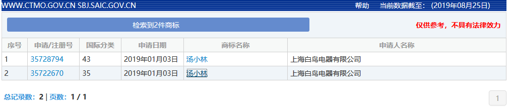 “湯小林”商標(biāo)因涉及「公安部A級通緝犯」被駁回