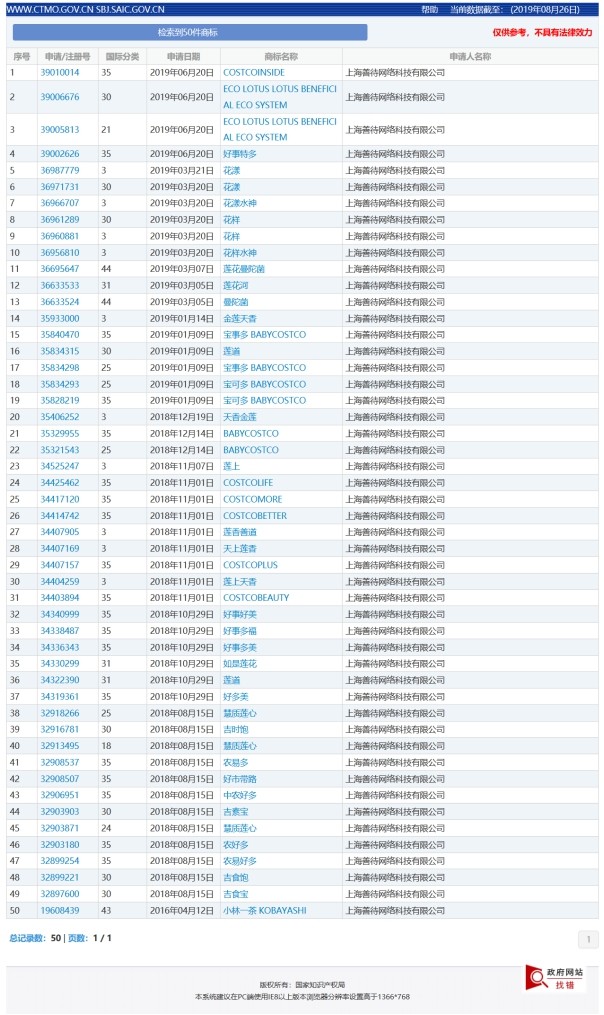 搶注的COSTCO商標(biāo)居然過了商標(biāo)局的初步審查，COSTCO公司能扳回來嗎？