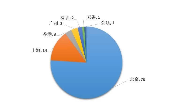 2018年全國代理機構(gòu)「PCT中國國家階段」涉外代理專利排行榜（TOP100）