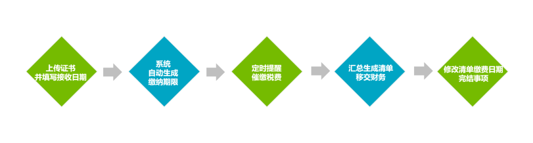 因?yàn)閷＠C印花稅亂了陣腳？你可能不了解IPR大咖的神仙操作