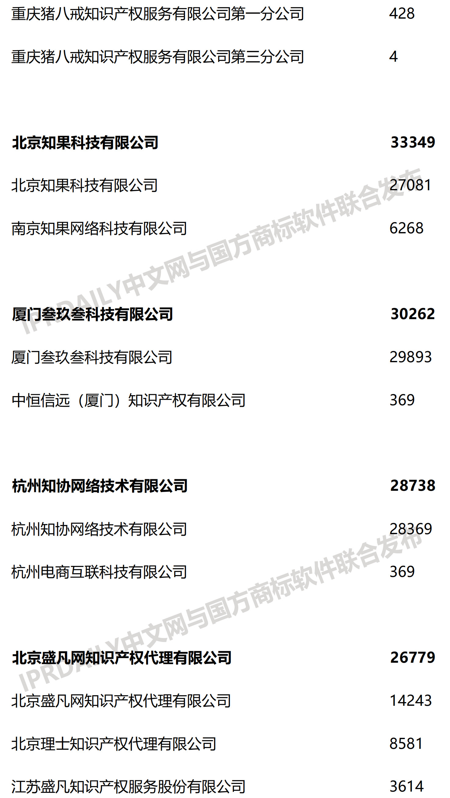 2019上半年全國(guó)商標(biāo)代理機(jī)構(gòu)申請(qǐng)量榜單（TOP100）