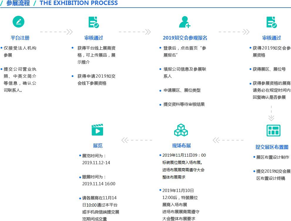 剛剛！2019粵港澳大灣區(qū)知識產(chǎn)權(quán)交易博覽會報(bào)名渠道正式開通