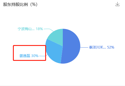 Papi 醬深陷商標版權(quán)之困，網(wǎng)紅圈維權(quán)保護意識成關(guān)鍵