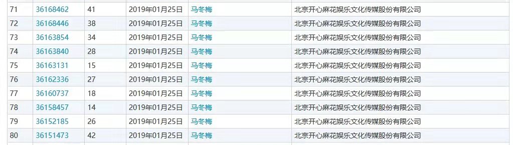 什么？“馬冬什么啊”、“什么冬梅啊”、“馬什么梅啊”全都注冊(cè)商標(biāo)了？