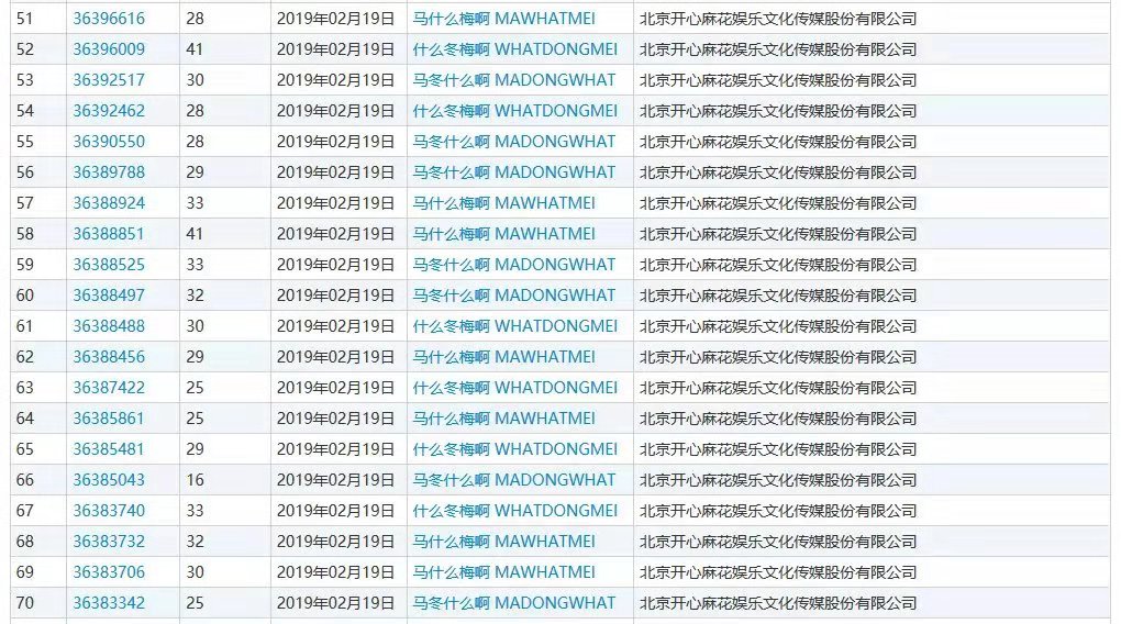 什么？“馬冬什么啊”、“什么冬梅啊”、“馬什么梅啊”全都注冊(cè)商標(biāo)了？