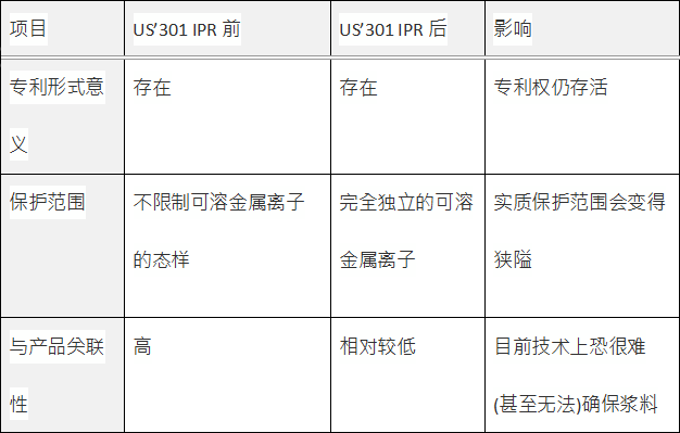 納米銀專利大戰(zhàn)開打：C3Nano與Cambrios鹿死誰手未成定數(shù)(二)