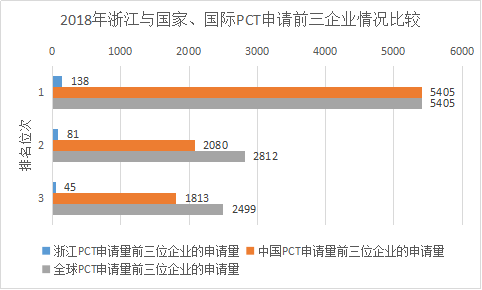 浙江省PCT國際專利申請(qǐng)的七個(gè)特點(diǎn)