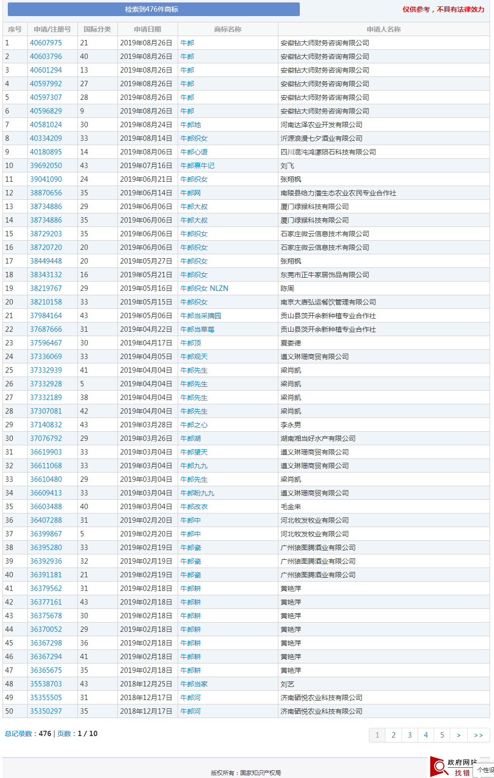 中秋等節(jié)日居然都被申請(qǐng)為商標(biāo)