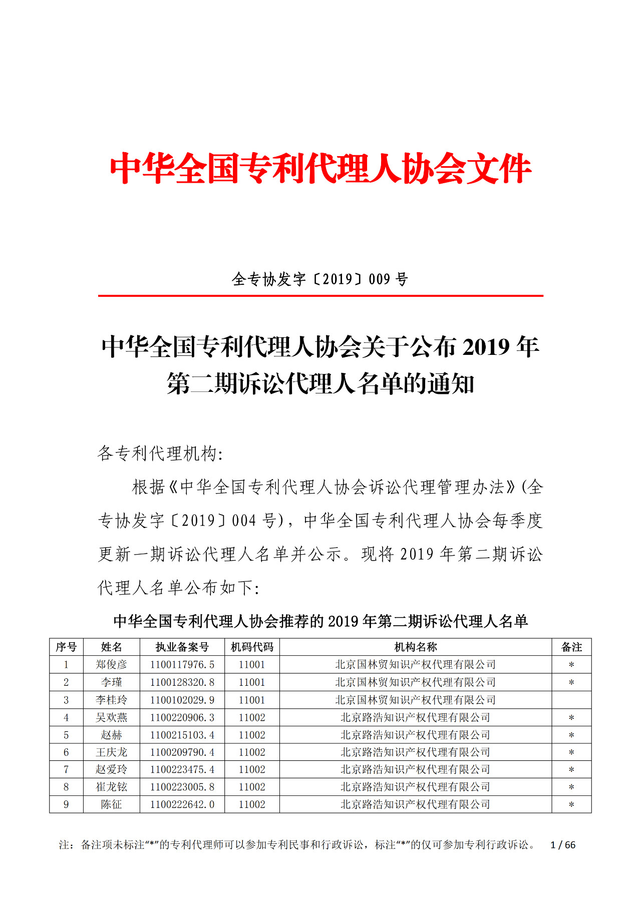 中華全國專利代理人協(xié)會(huì)發(fā)布2019年第二期訴訟代理人名單