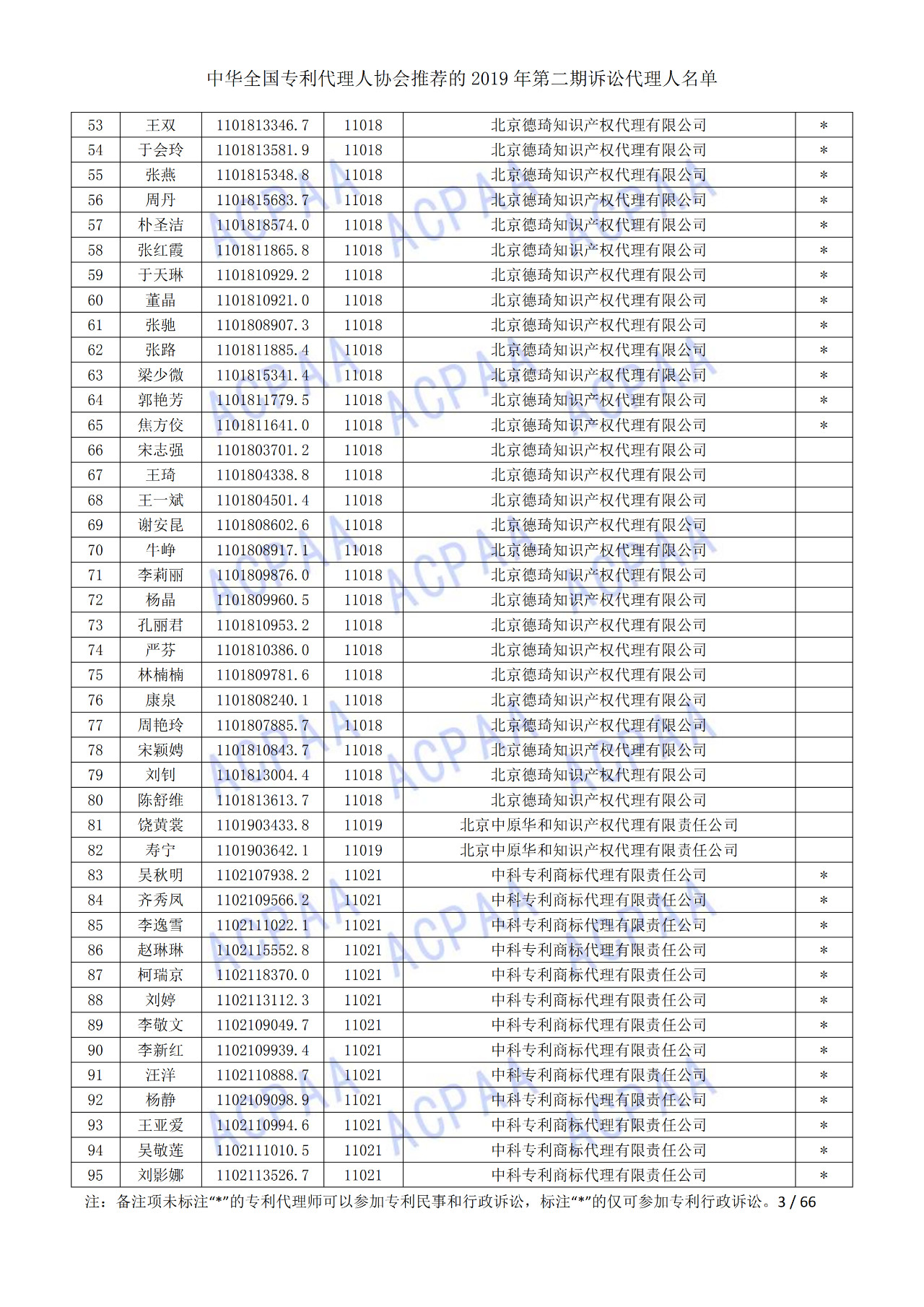 中華全國專利代理人協(xié)會(huì)發(fā)布2019年第二期訴訟代理人名單