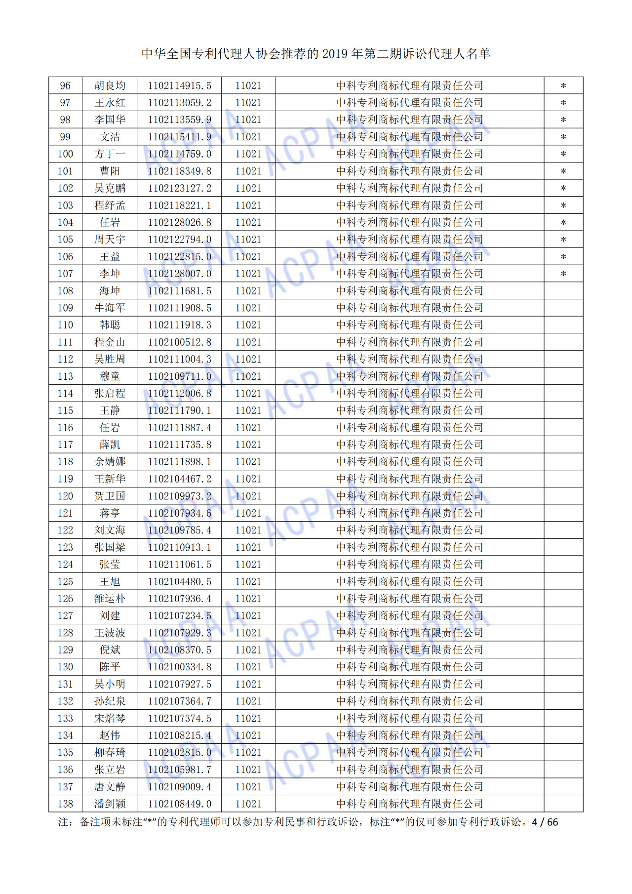 中華全國專利代理人協(xié)會(huì)發(fā)布2019年第二期訴訟代理人名單