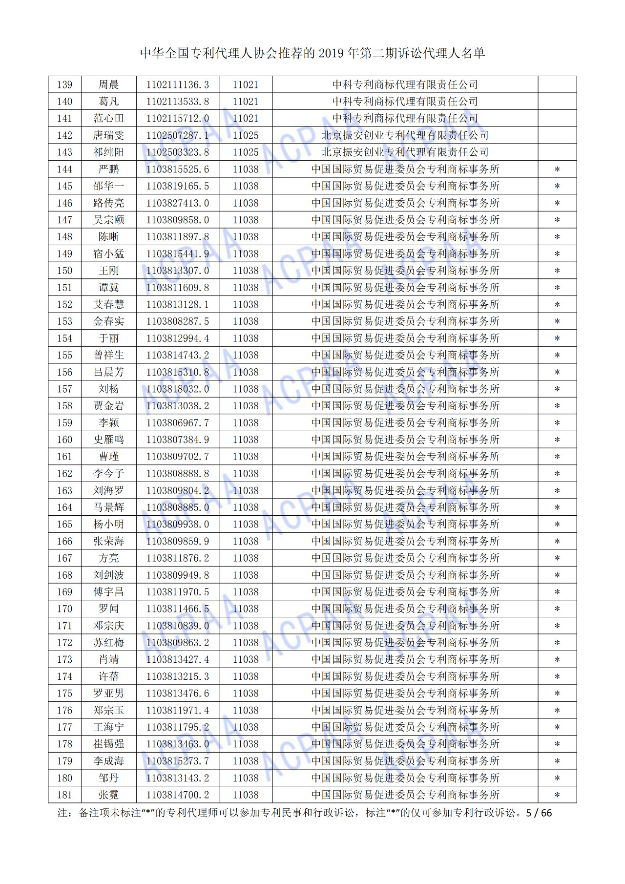 中華全國專利代理人協(xié)會(huì)發(fā)布2019年第二期訴訟代理人名單