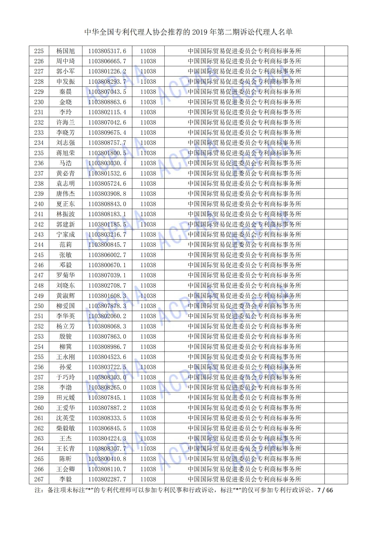 中華全國專利代理人協(xié)會(huì)發(fā)布2019年第二期訴訟代理人名單