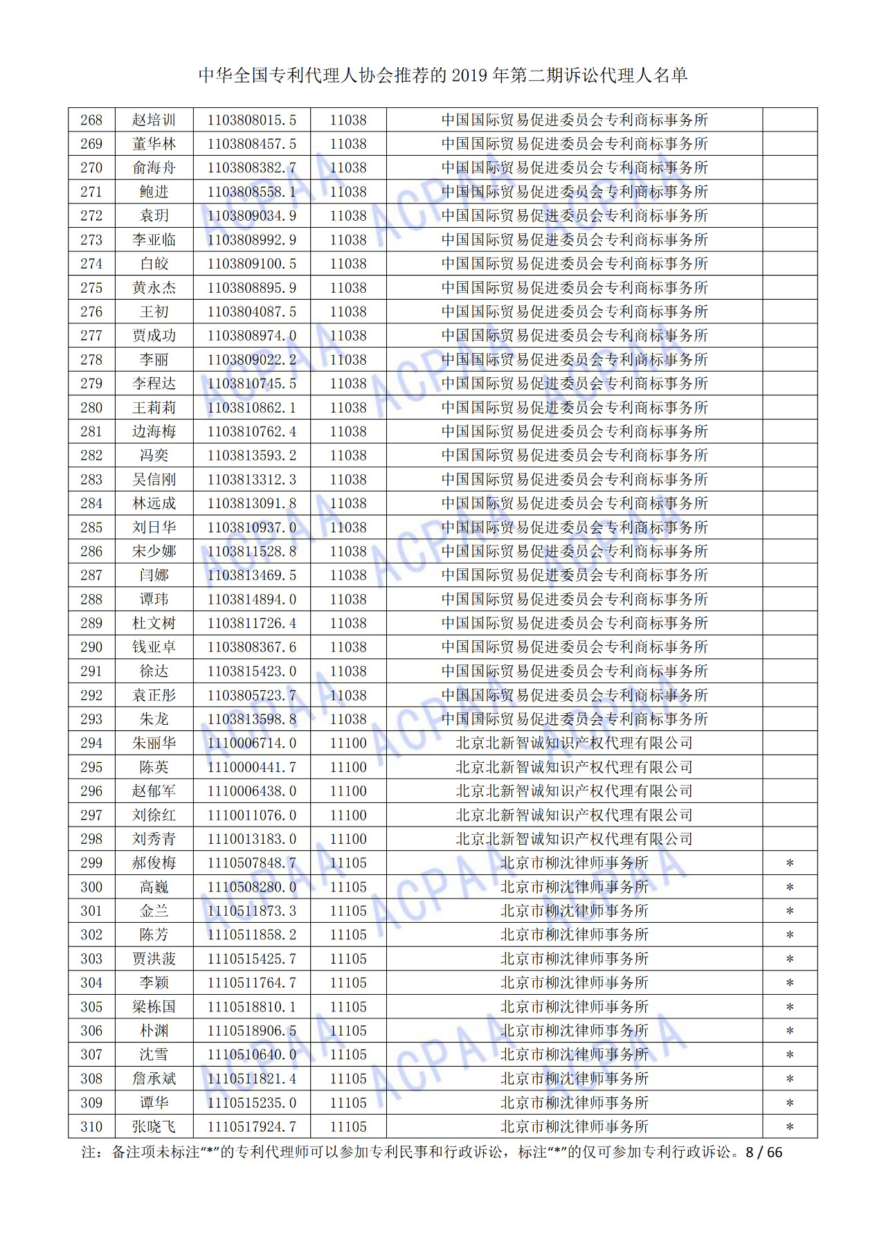 中華全國專利代理人協(xié)會(huì)發(fā)布2019年第二期訴訟代理人名單