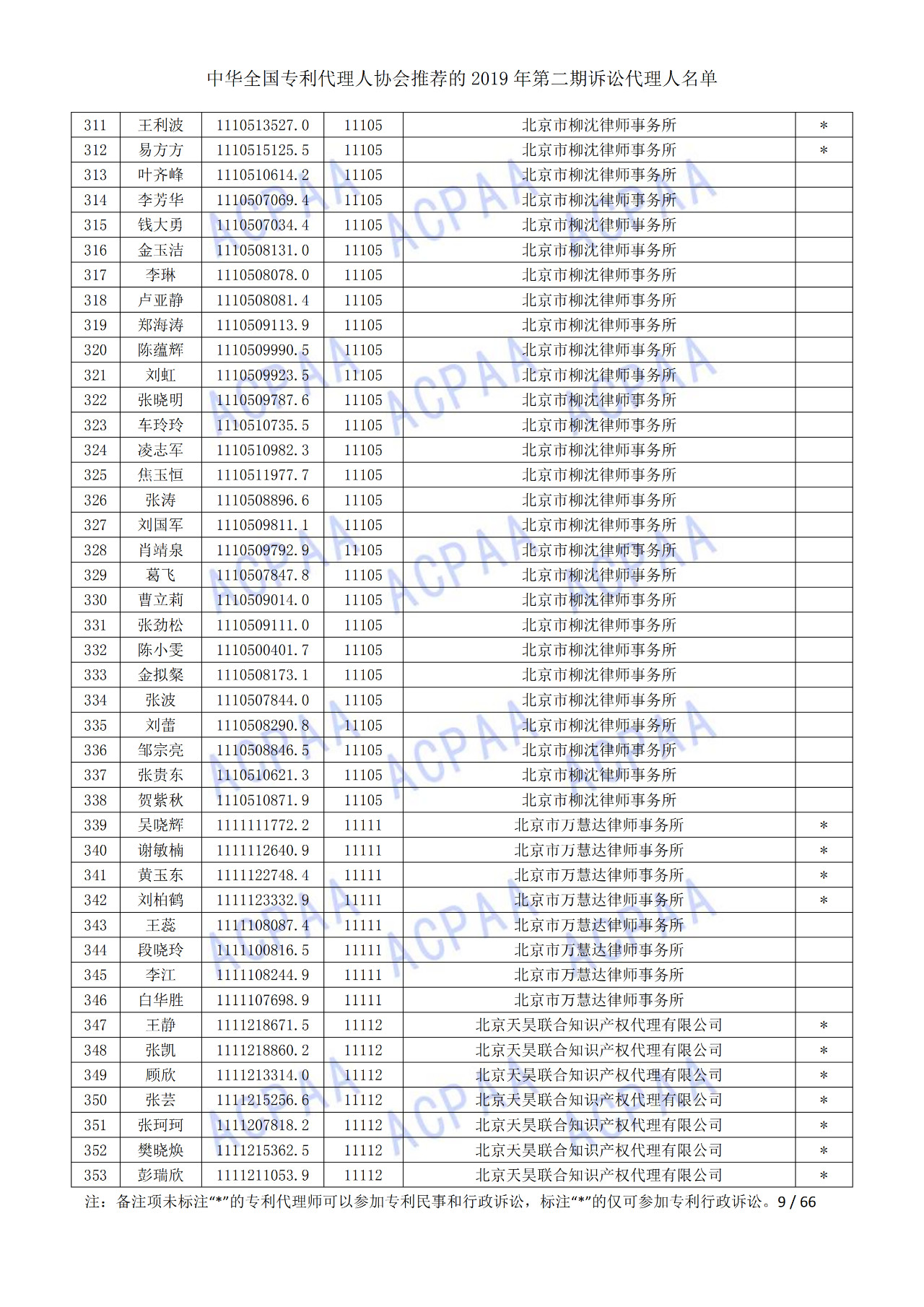 中華全國專利代理人協(xié)會(huì)發(fā)布2019年第二期訴訟代理人名單