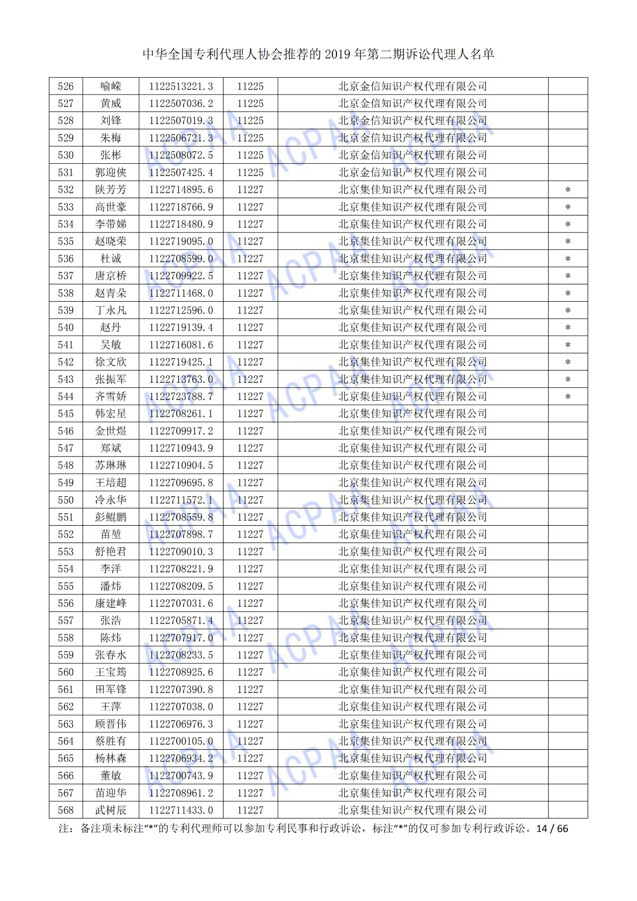 中華全國專利代理人協(xié)會(huì)發(fā)布2019年第二期訴訟代理人名單