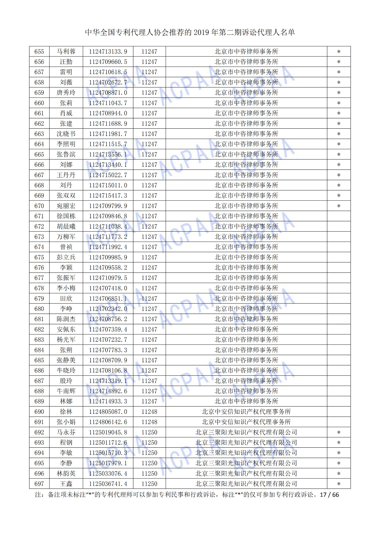 中華全國專利代理人協(xié)會(huì)發(fā)布2019年第二期訴訟代理人名單