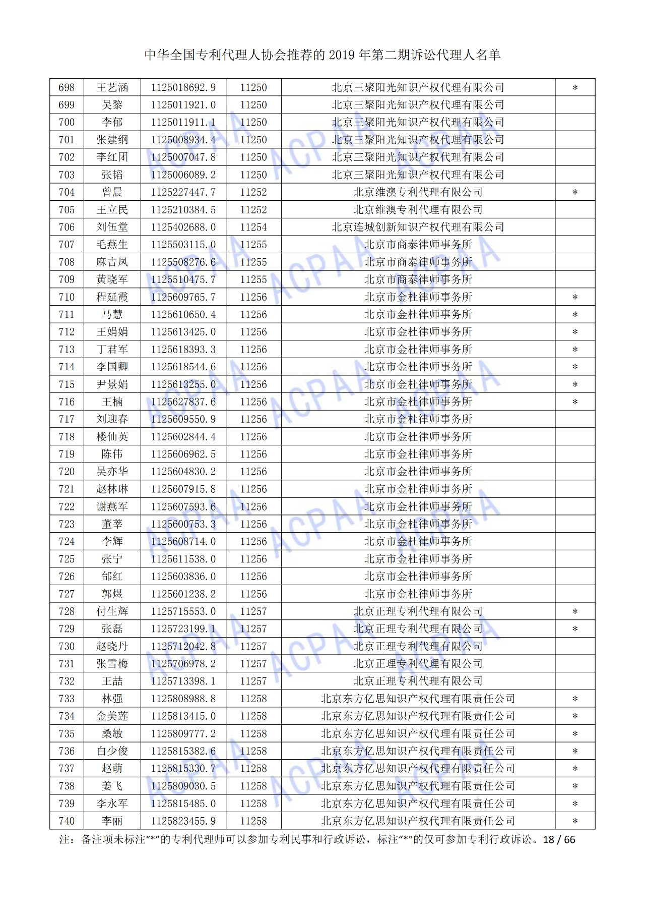 中華全國專利代理人協(xié)會(huì)發(fā)布2019年第二期訴訟代理人名單