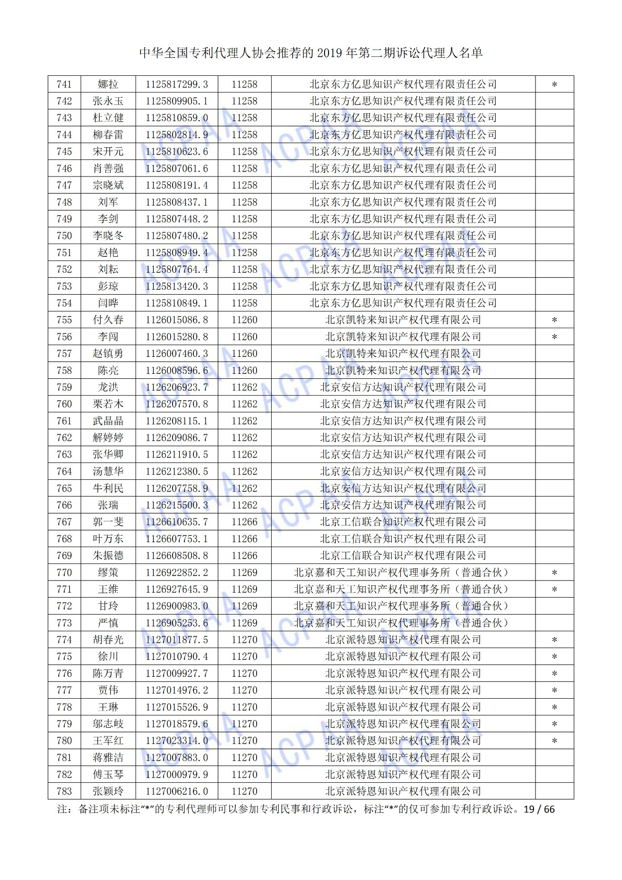 中華全國專利代理人協(xié)會(huì)發(fā)布2019年第二期訴訟代理人名單