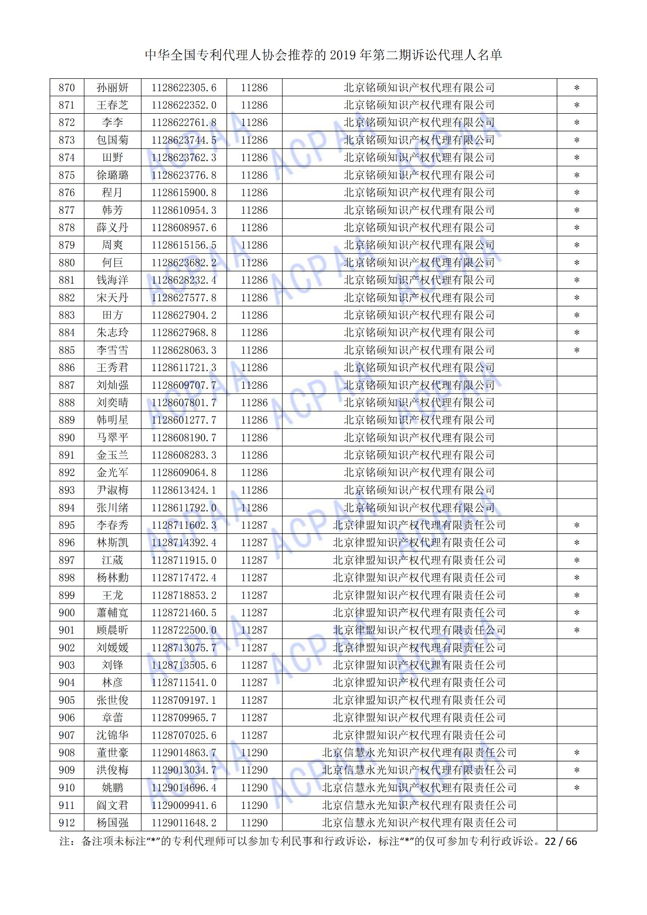 中華全國專利代理人協(xié)會(huì)發(fā)布2019年第二期訴訟代理人名單