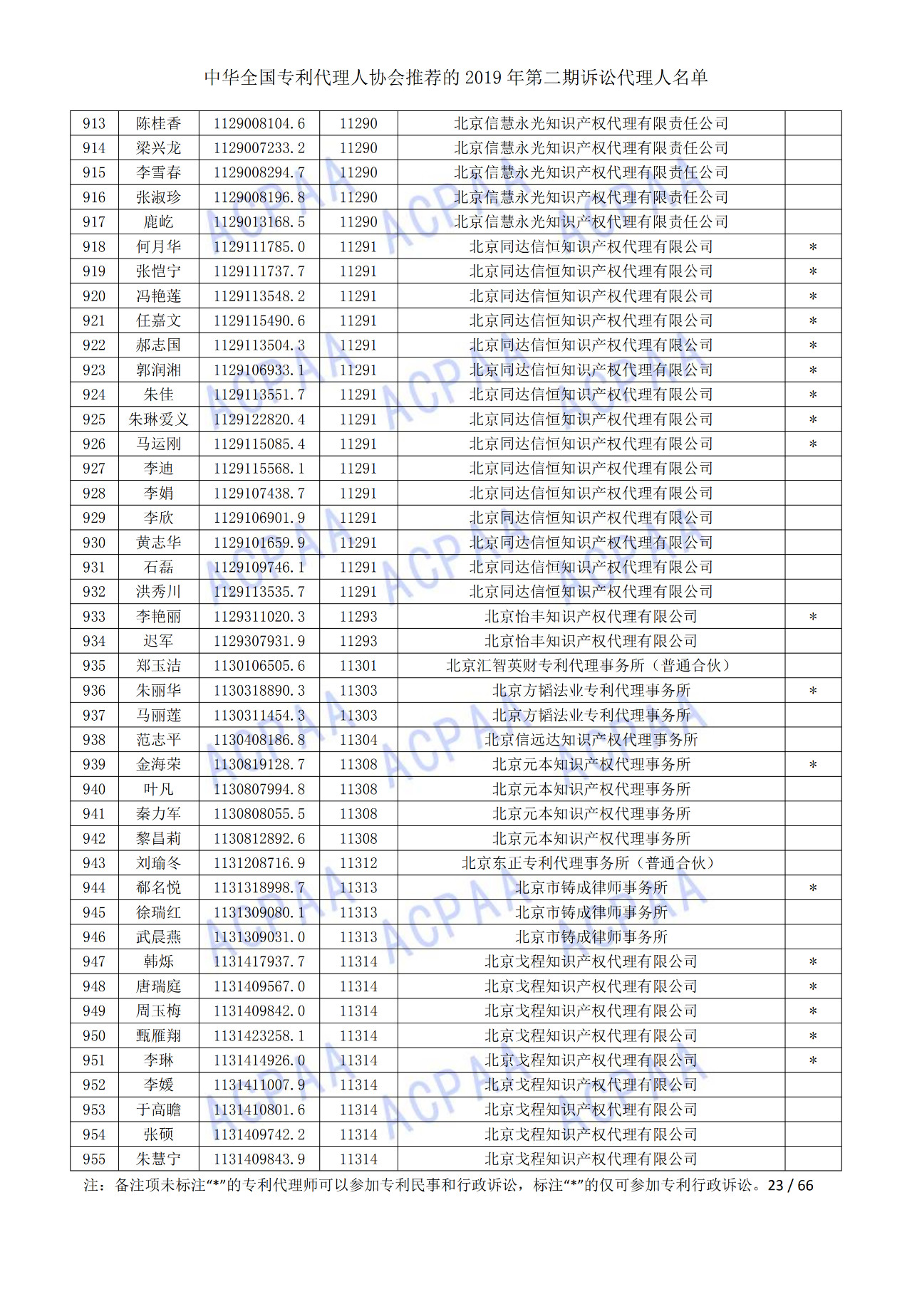 中華全國專利代理人協(xié)會(huì)發(fā)布2019年第二期訴訟代理人名單