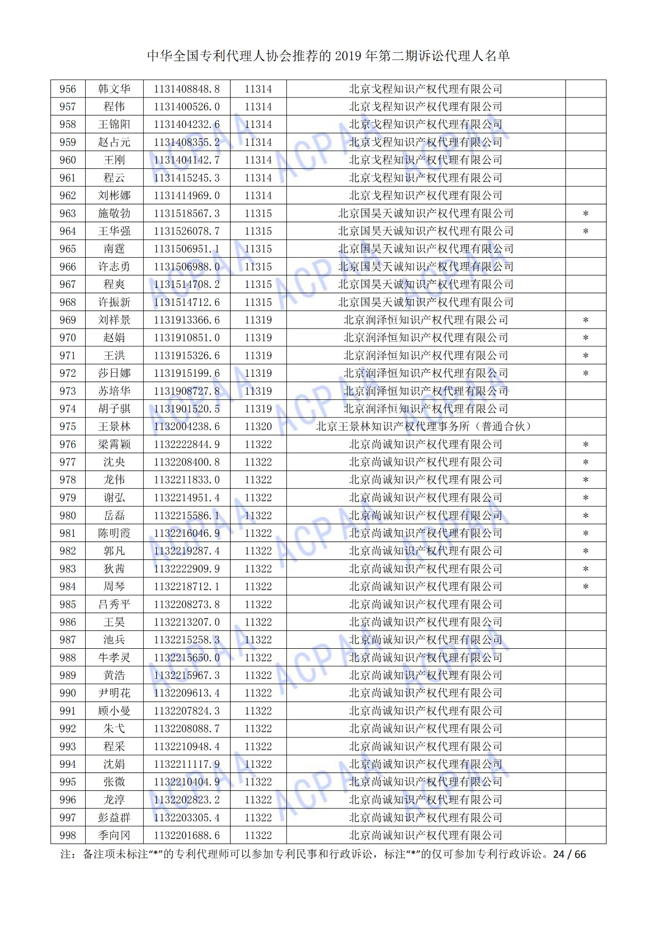 中華全國專利代理人協(xié)會(huì)發(fā)布2019年第二期訴訟代理人名單