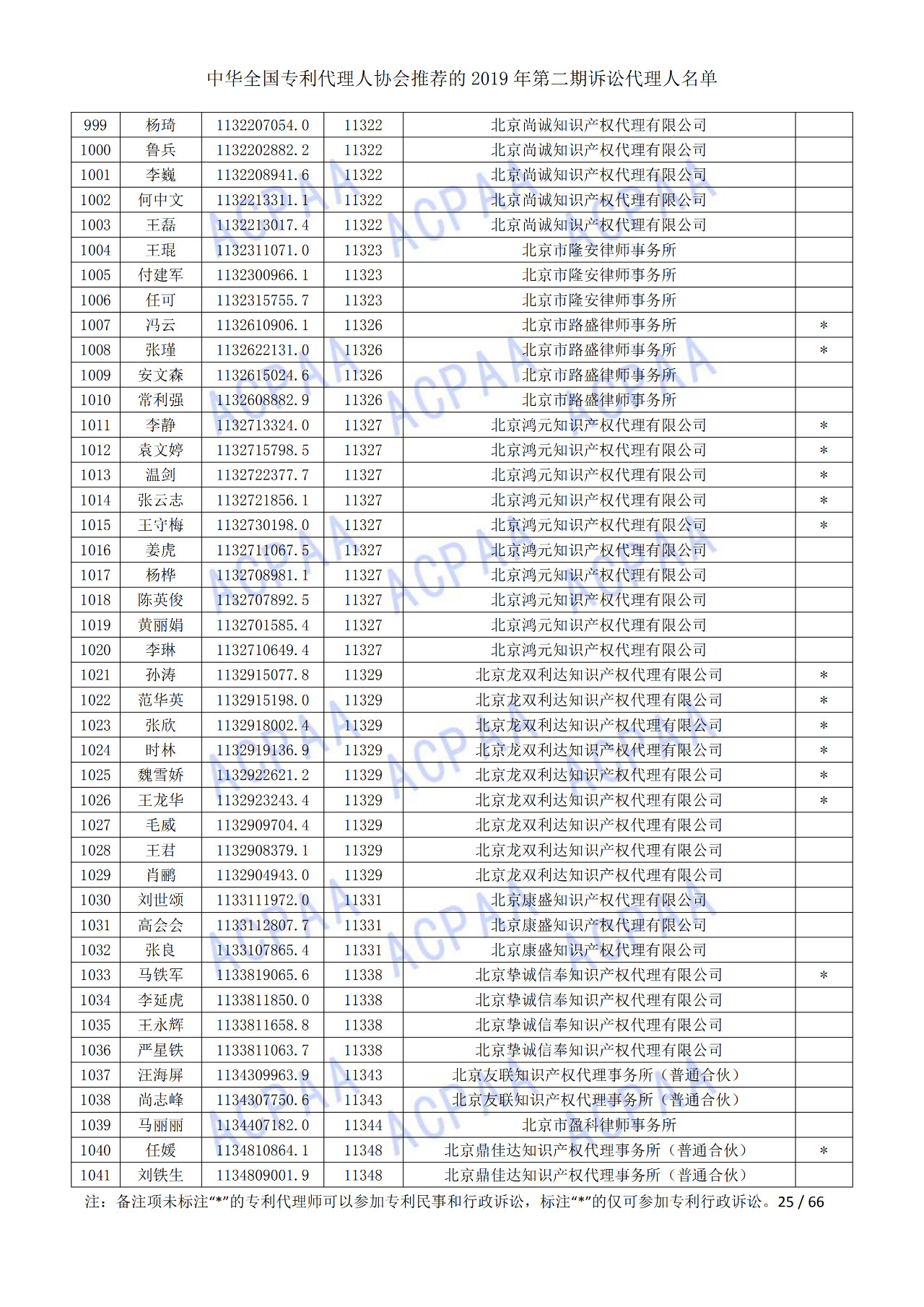 中華全國專利代理人協(xié)會(huì)發(fā)布2019年第二期訴訟代理人名單