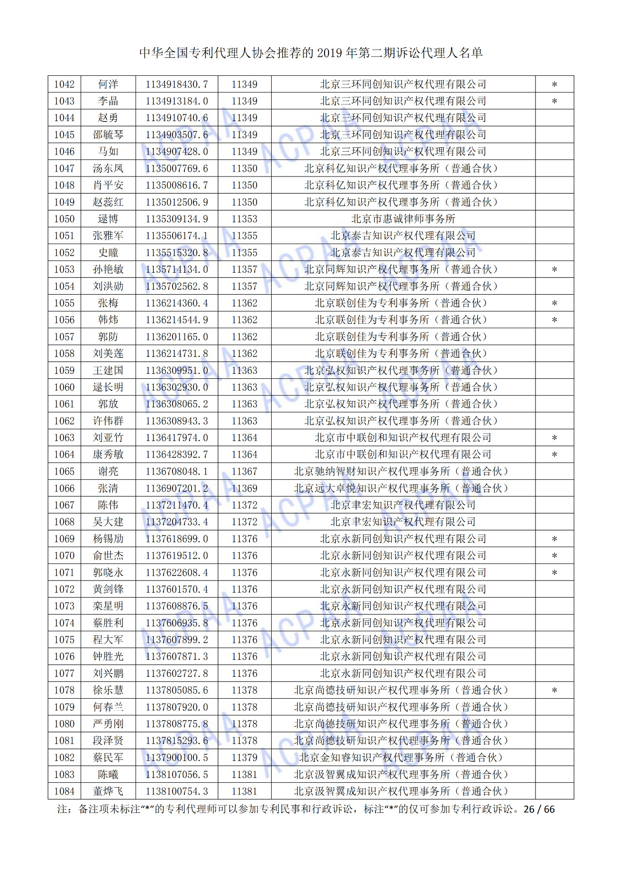 中華全國專利代理人協(xié)會(huì)發(fā)布2019年第二期訴訟代理人名單