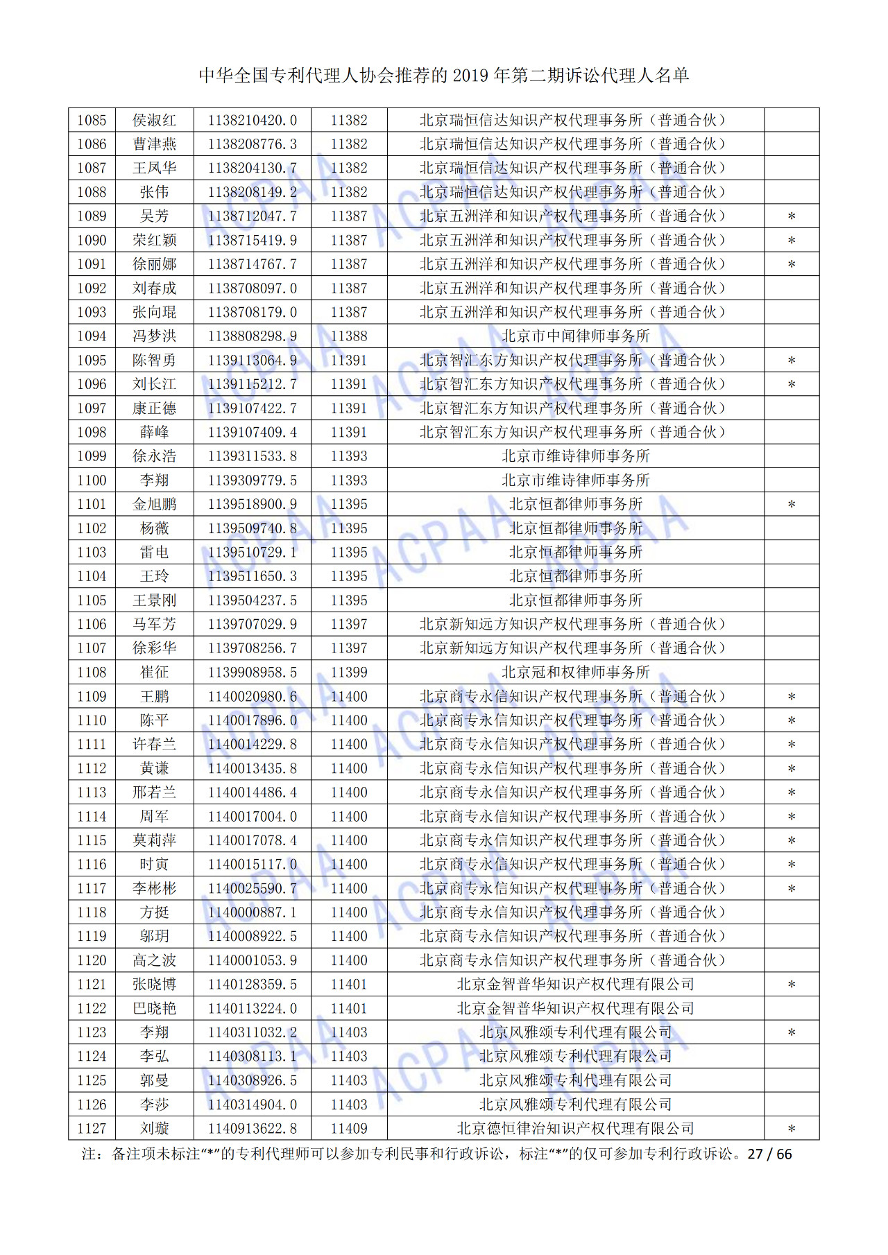 中華全國專利代理人協(xié)會(huì)發(fā)布2019年第二期訴訟代理人名單