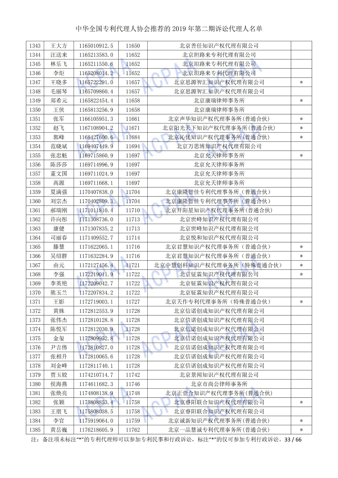 中華全國專利代理人協(xié)會(huì)發(fā)布2019年第二期訴訟代理人名單