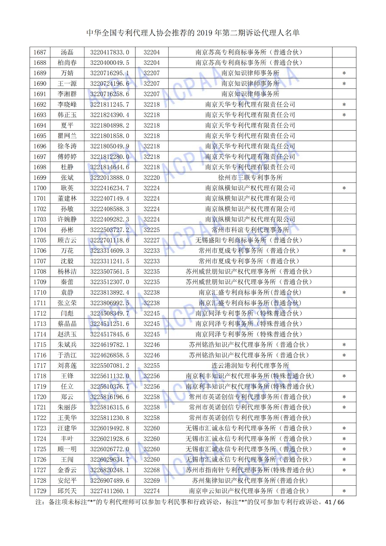 中華全國專利代理人協(xié)會(huì)發(fā)布2019年第二期訴訟代理人名單