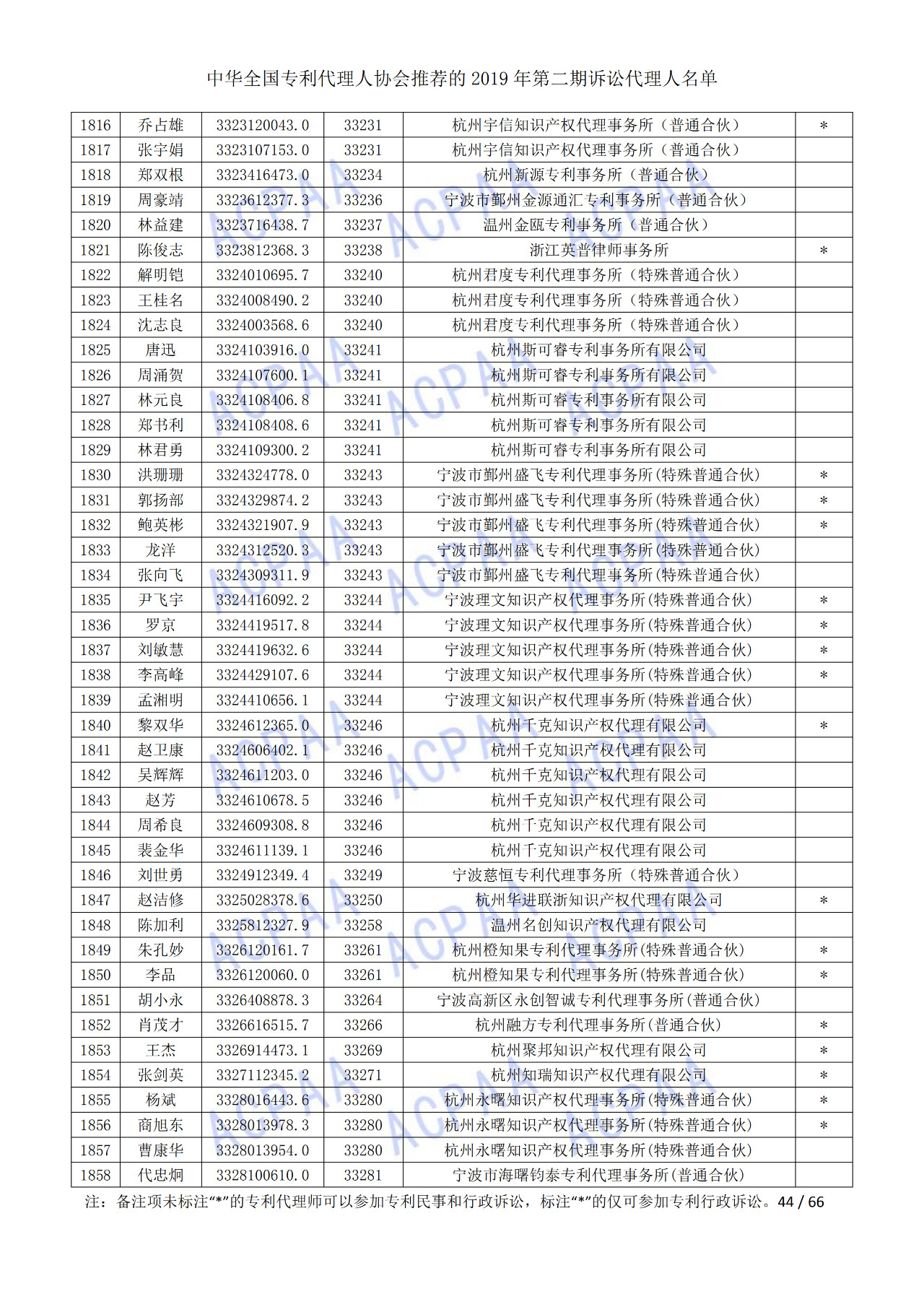 中華全國專利代理人協(xié)會(huì)發(fā)布2019年第二期訴訟代理人名單