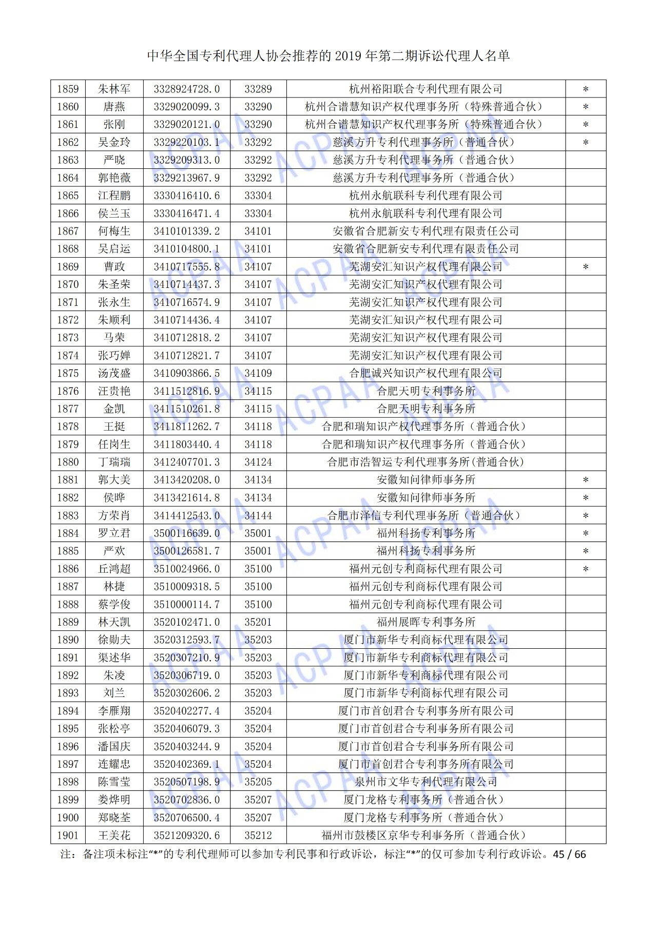 中華全國專利代理人協(xié)會(huì)發(fā)布2019年第二期訴訟代理人名單