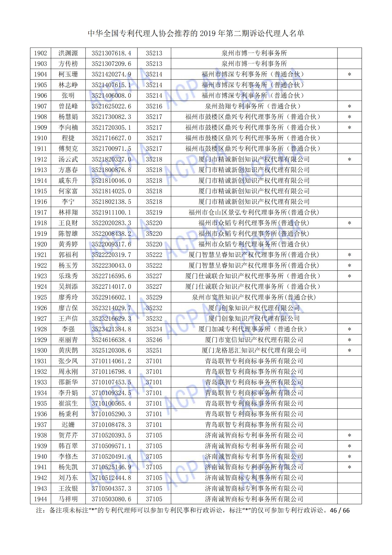 中華全國專利代理人協(xié)會(huì)發(fā)布2019年第二期訴訟代理人名單