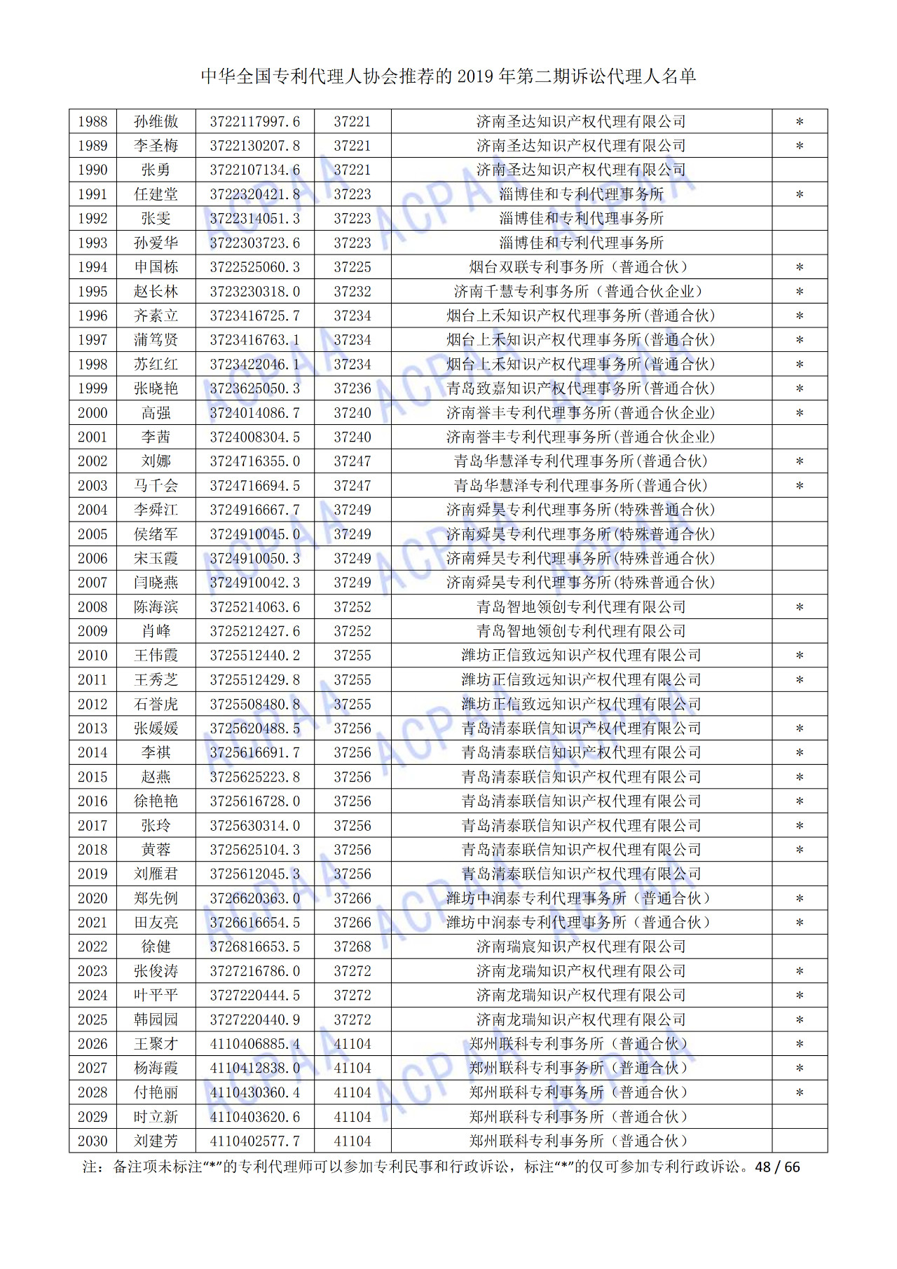 中華全國專利代理人協(xié)會(huì)發(fā)布2019年第二期訴訟代理人名單