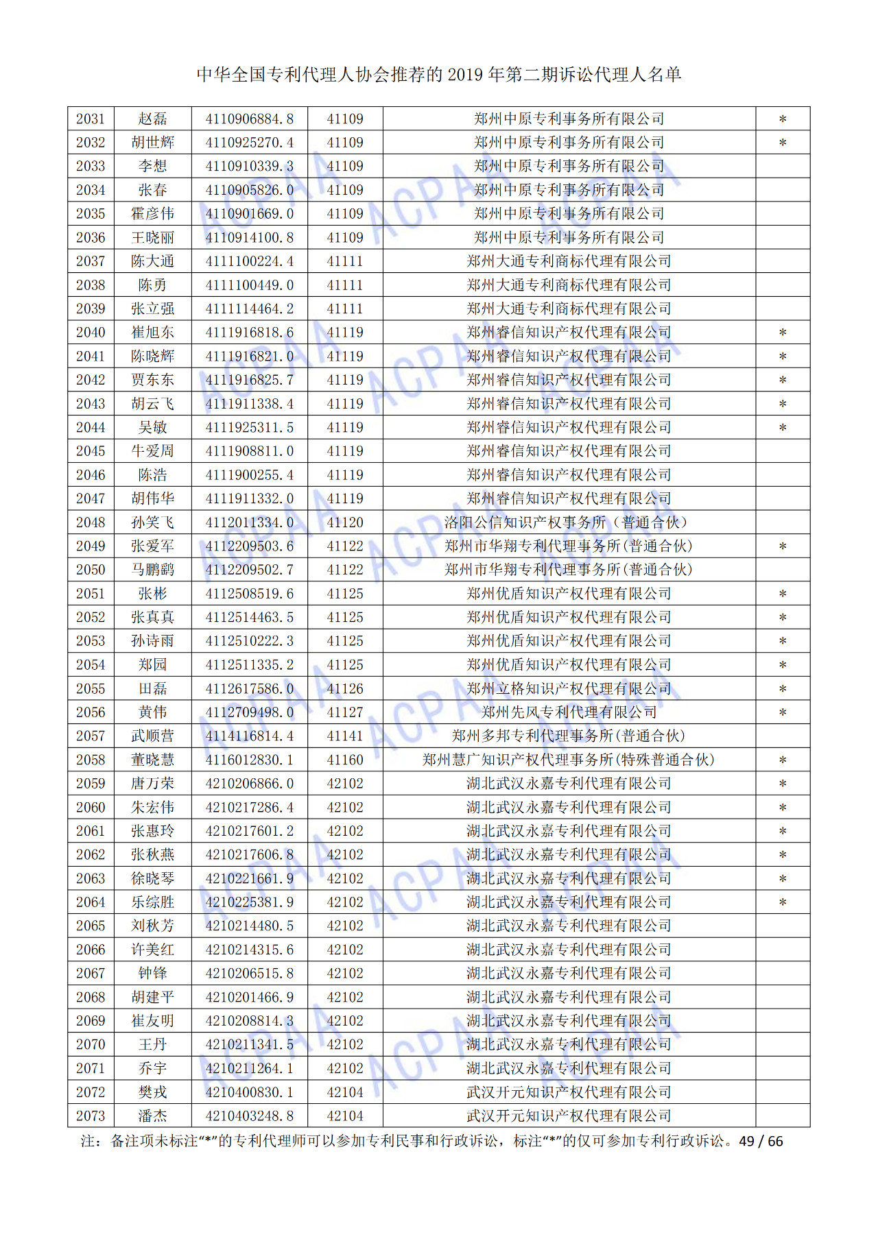 中華全國專利代理人協(xié)會(huì)發(fā)布2019年第二期訴訟代理人名單