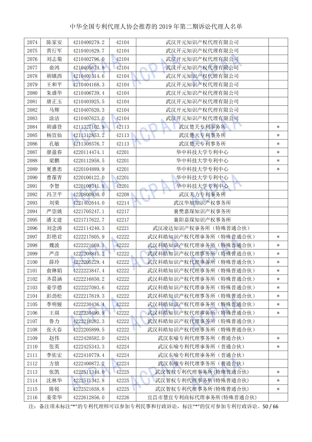 中華全國專利代理人協(xié)會(huì)發(fā)布2019年第二期訴訟代理人名單