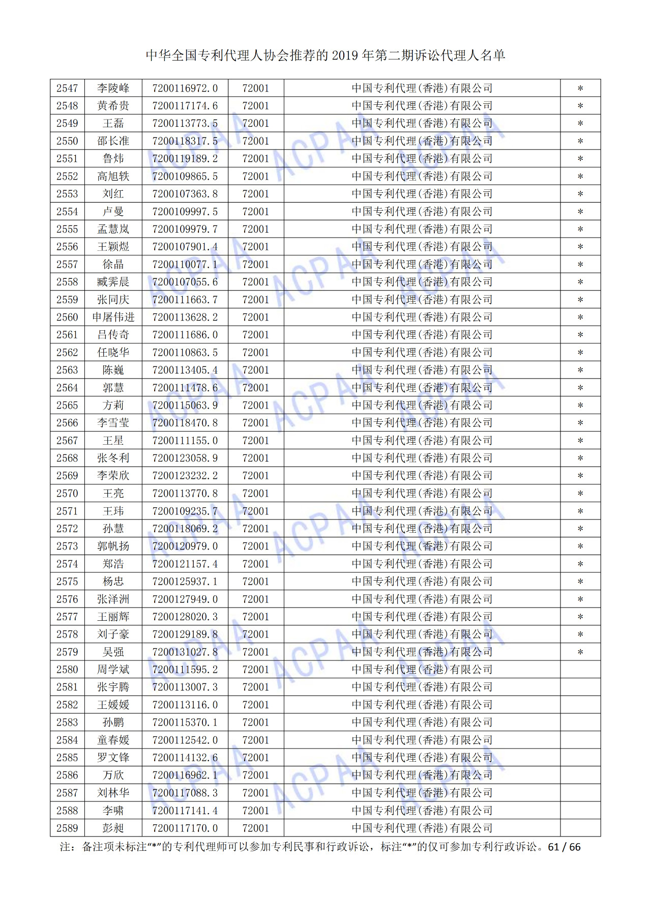 中華全國專利代理人協(xié)會(huì)發(fā)布2019年第二期訴訟代理人名單