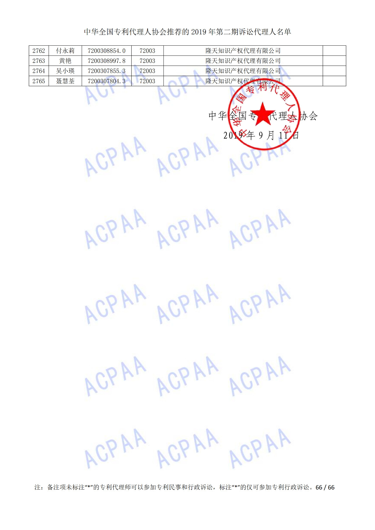 中華全國專利代理人協(xié)會(huì)發(fā)布2019年第二期訴訟代理人名單